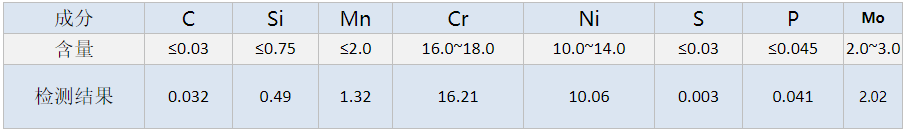 不銹鋼制品管加工廠.png 不銹鋼制品管加工廠.png