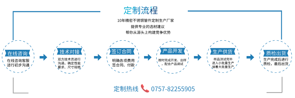 不銹鋼工業管定制流程.jpeg