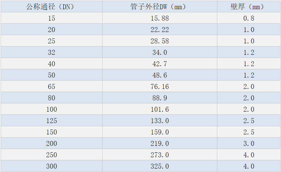 不銹鋼水管規格表.png 不銹鋼水管規格表.png