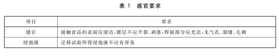 食品級不銹鋼管必須是拋光管嗎？.png